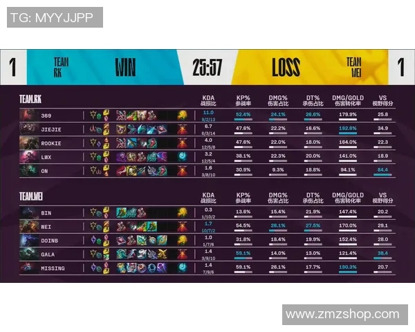 全明星赛回顾:EDG选手个人能力的精彩展现与分析